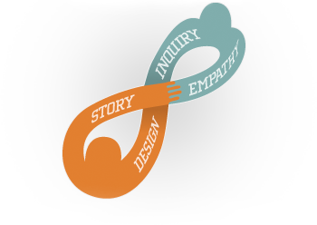 Evocative Coaching Model as a Human Mobius